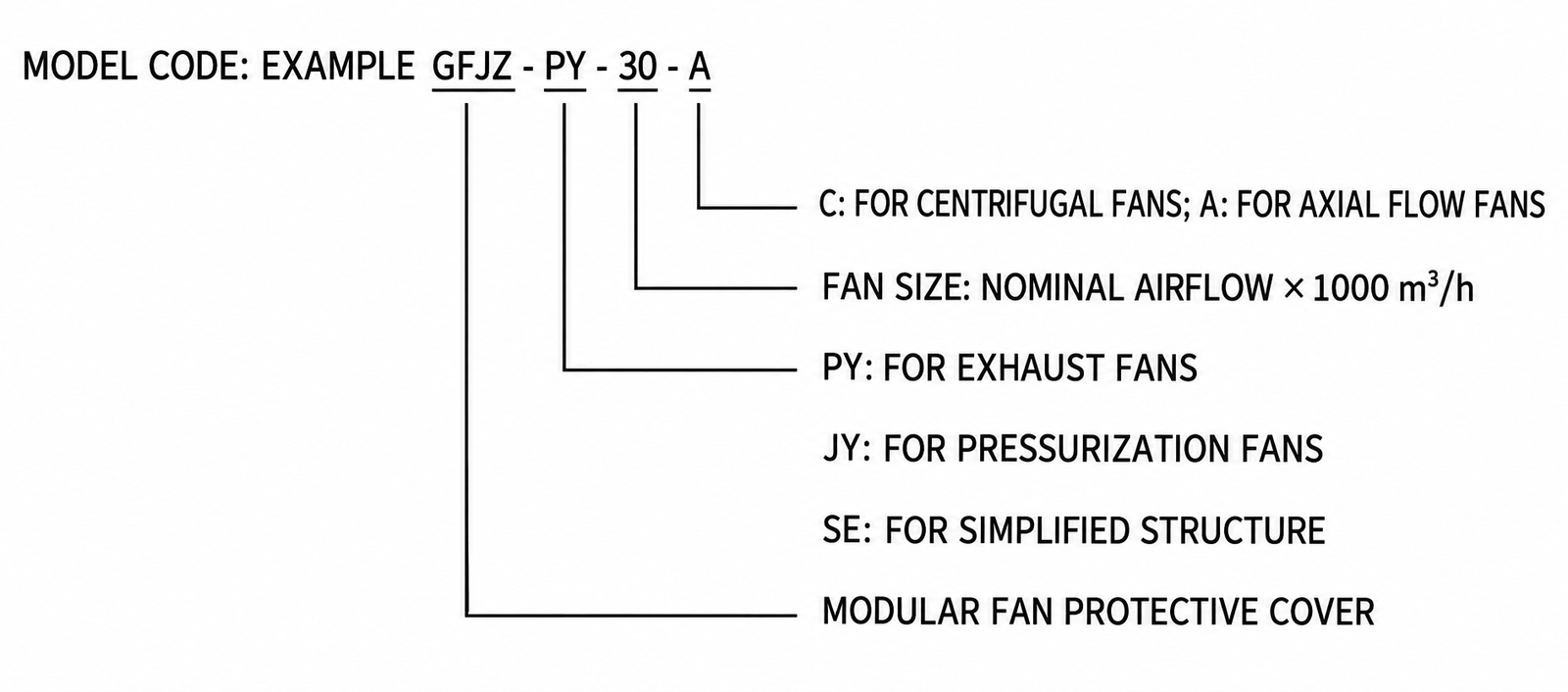 GFJZ-PY-A Modular Fan Weather Hood view 2