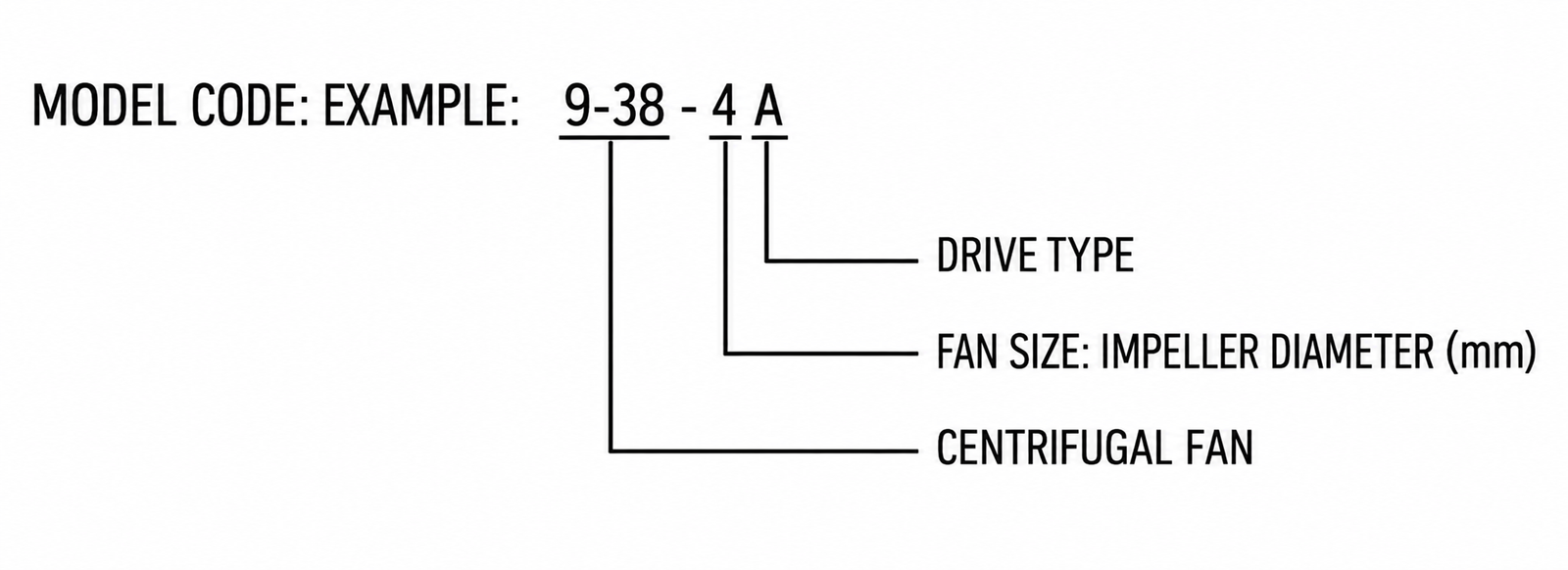 9-38 Medium-Pressure Centrifugal Fan view 2