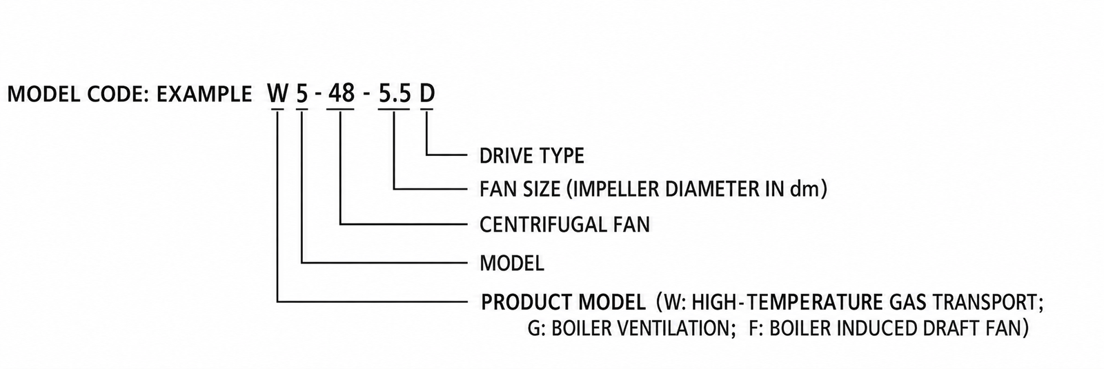 W5-48 High-Temperature Centrifugal Fan view 2