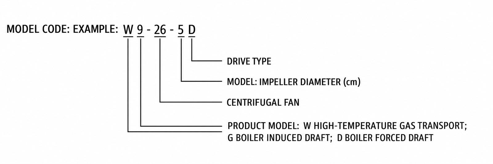 W9-26 High-Temperature Centrifugal Fan view 2