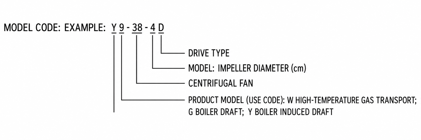 Y9-38 Boiler Induced Draft Fan view 2