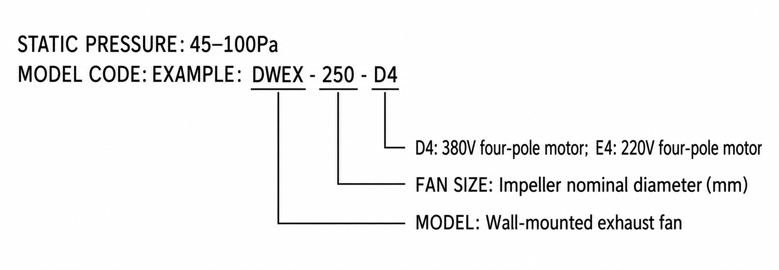 DWEX Wall-Mounted Exhaust Fan view 2