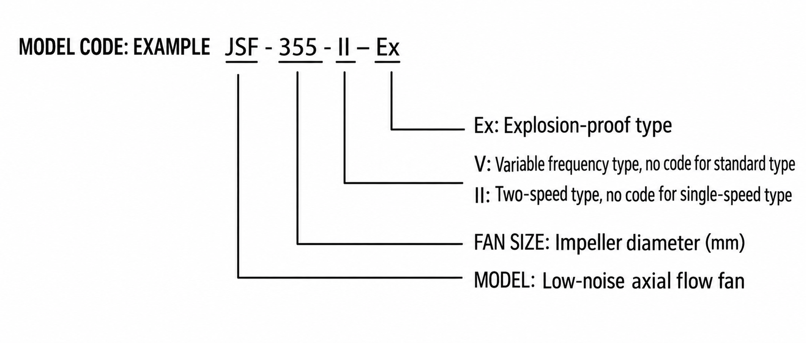 JSF High-Airflow Axial Fan view 2