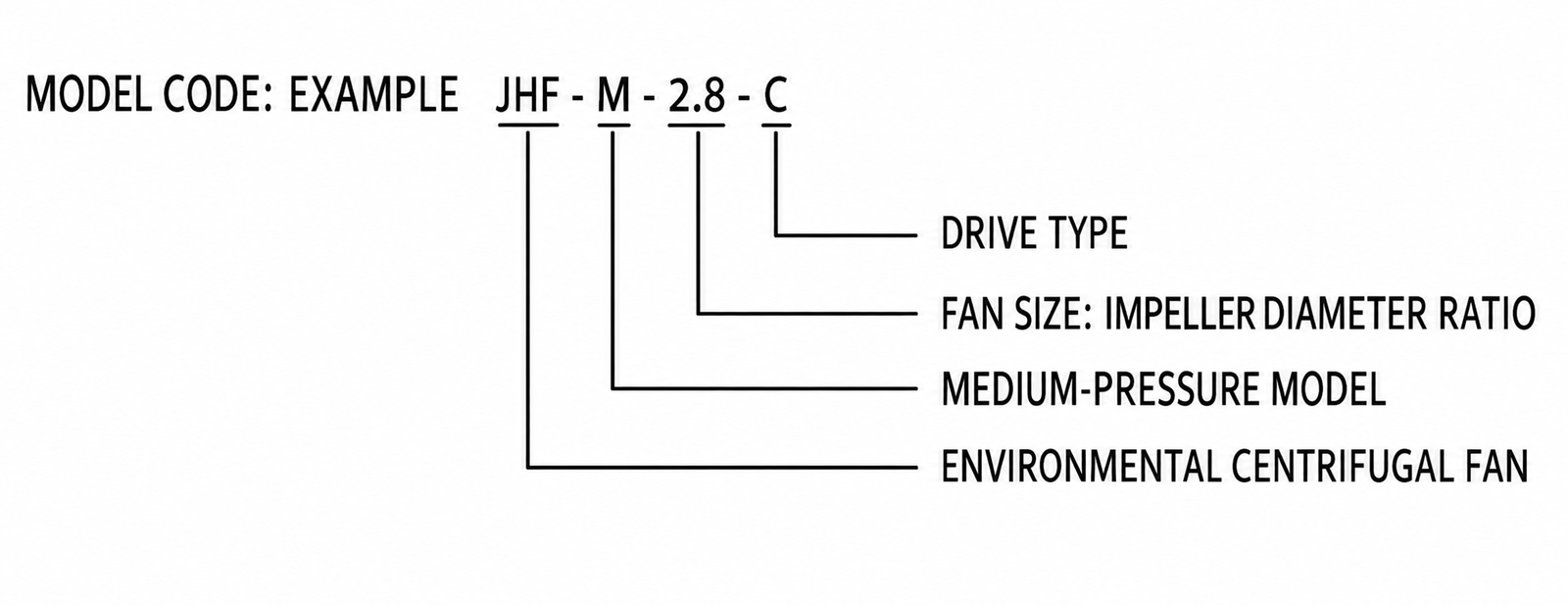 JHF-M Medium-Pressure Environmental Centrifugal Fan view 2