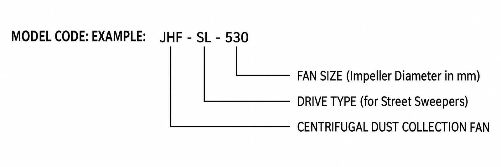 JHF-SL Centrifugal Dust Collection Fan for Street Sweepers view 2