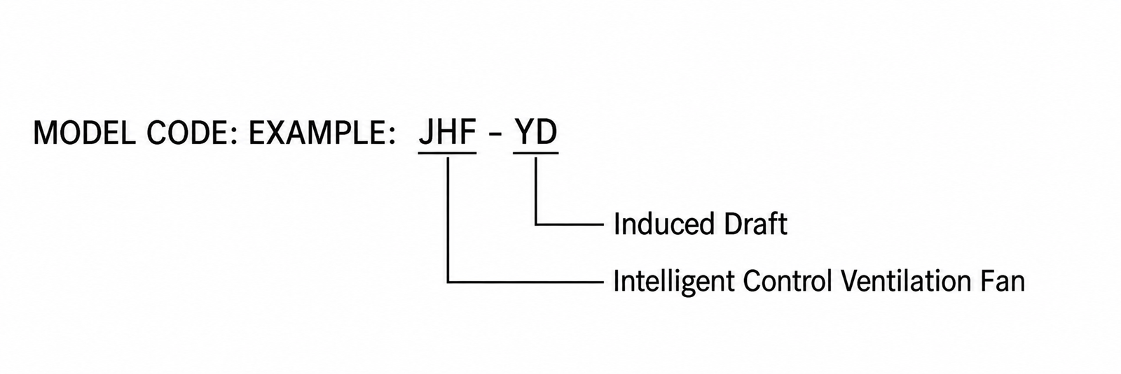 Intelligent Control Ventilation Fan view 2