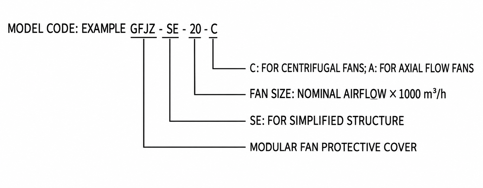 GFJZ-SE Fan Weather Hood view 2