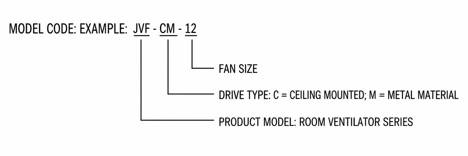 JVF-CM Ceiling-Mounted Room Ventilator view 2