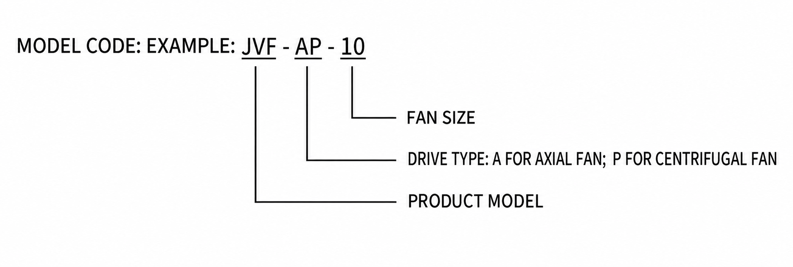 JVF-AP Wall-Mounted Ventilation Fan view 2