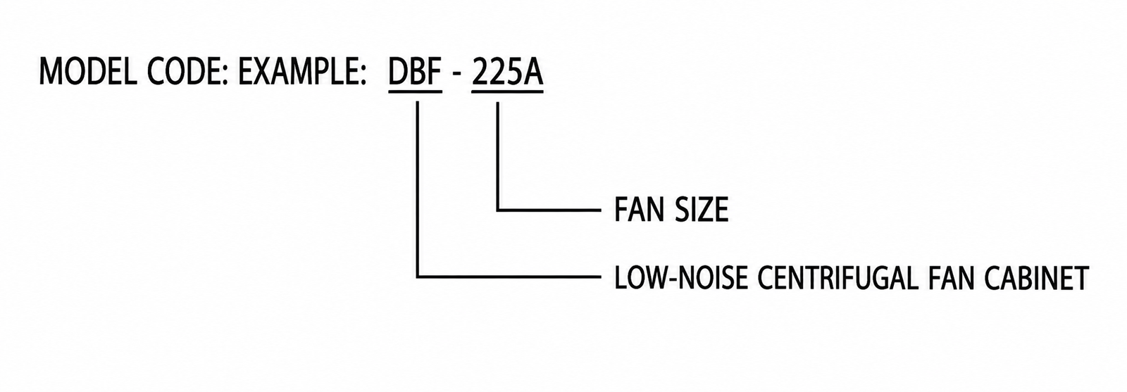 DBF Low-Noise Centrifugal Fan Cabinet view 2