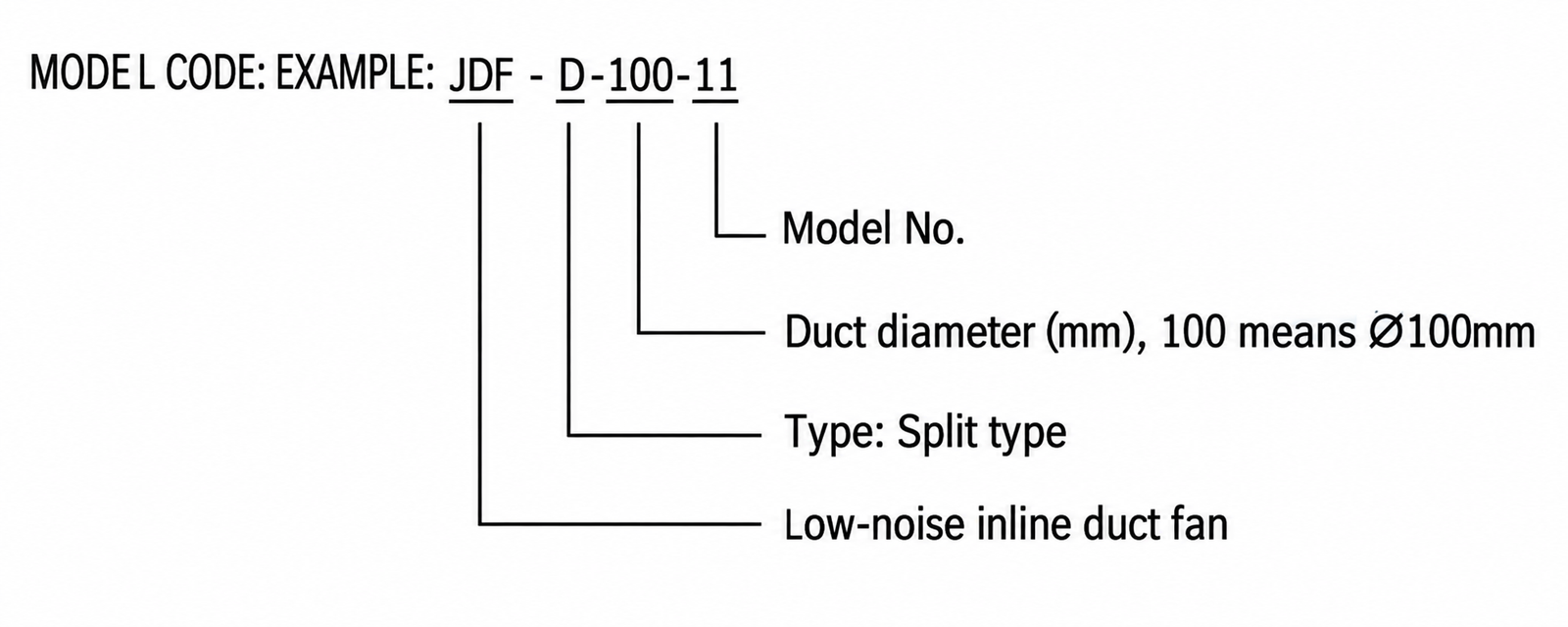 JDF-D Split-Type Inline Duct Fan view 2
