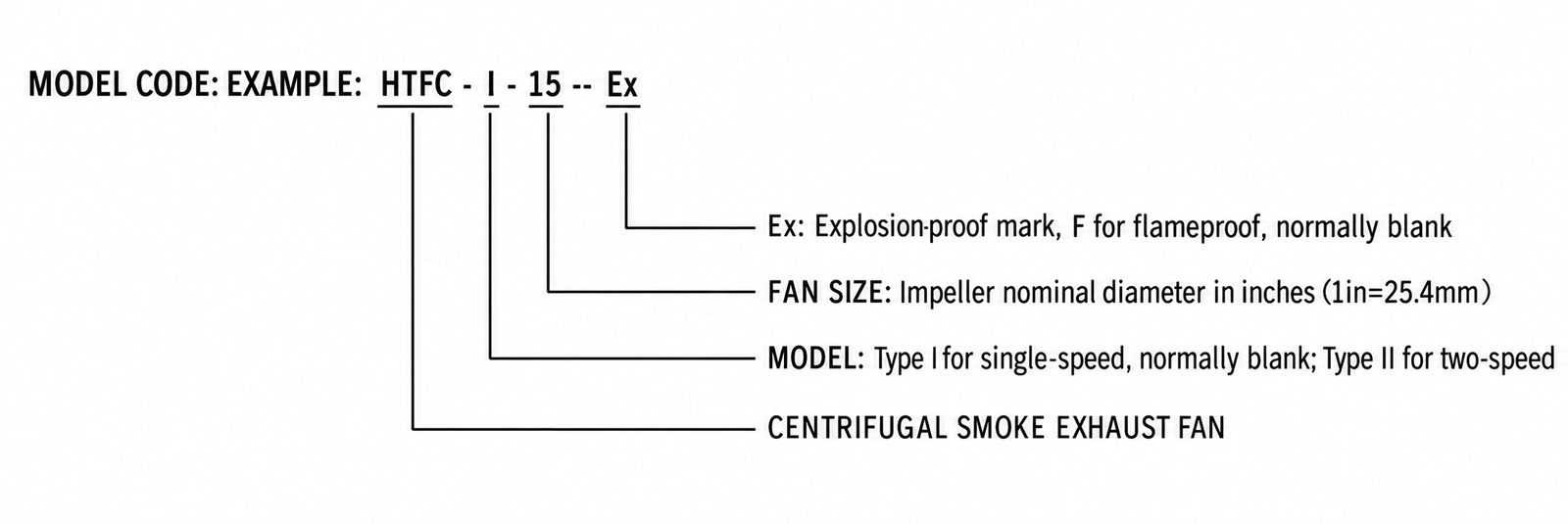 HTFC Centrifugal Smoke Exhaust Fan view 2