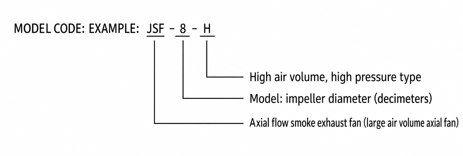 JSF-H Axial Smoke Exhaust Fan view 2