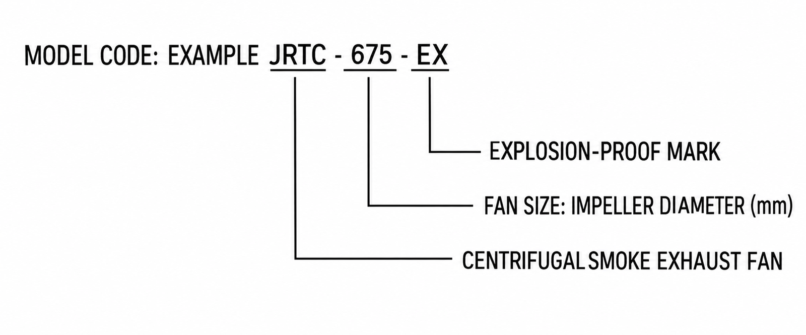 JRTC Explosion-Proof Centrifugal Smoke Exhaust Fan view 2
