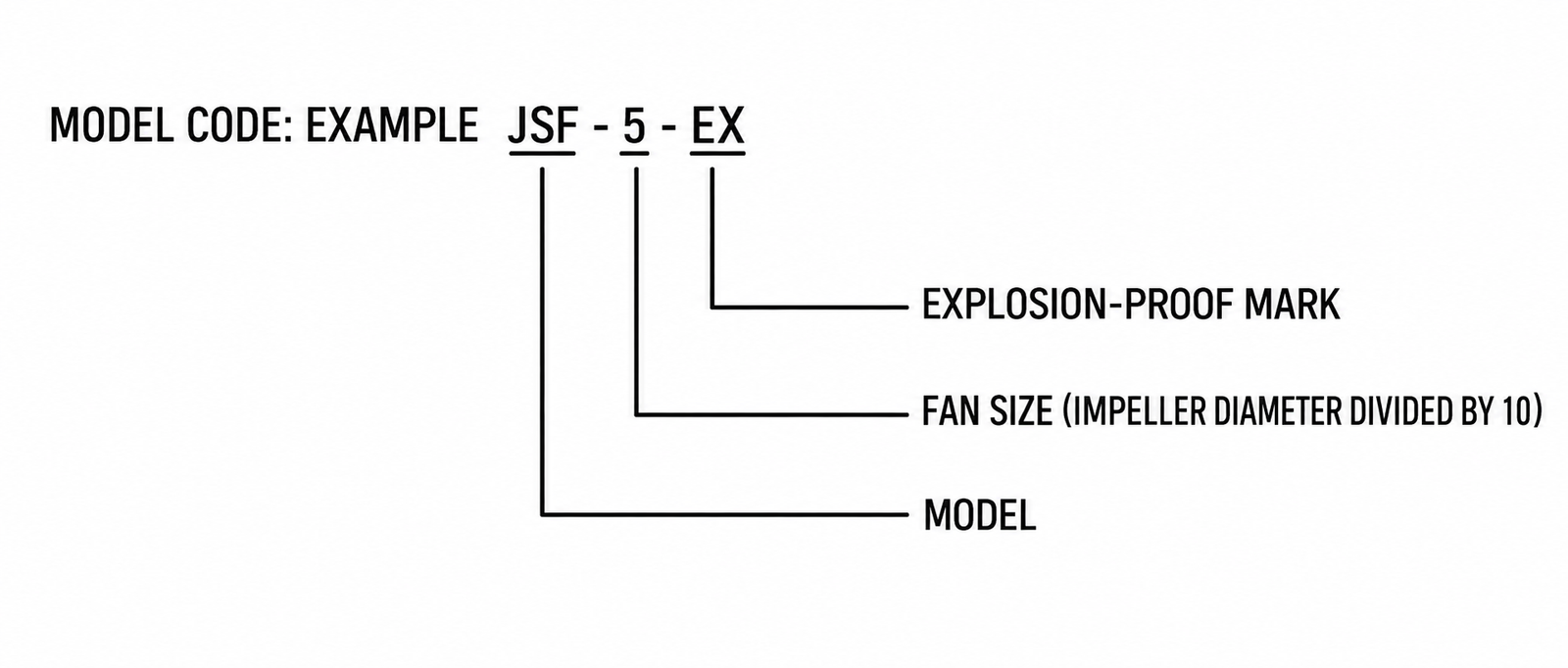 JSF Explosion-Proof Axial Smoke Exhaust Fan view 2