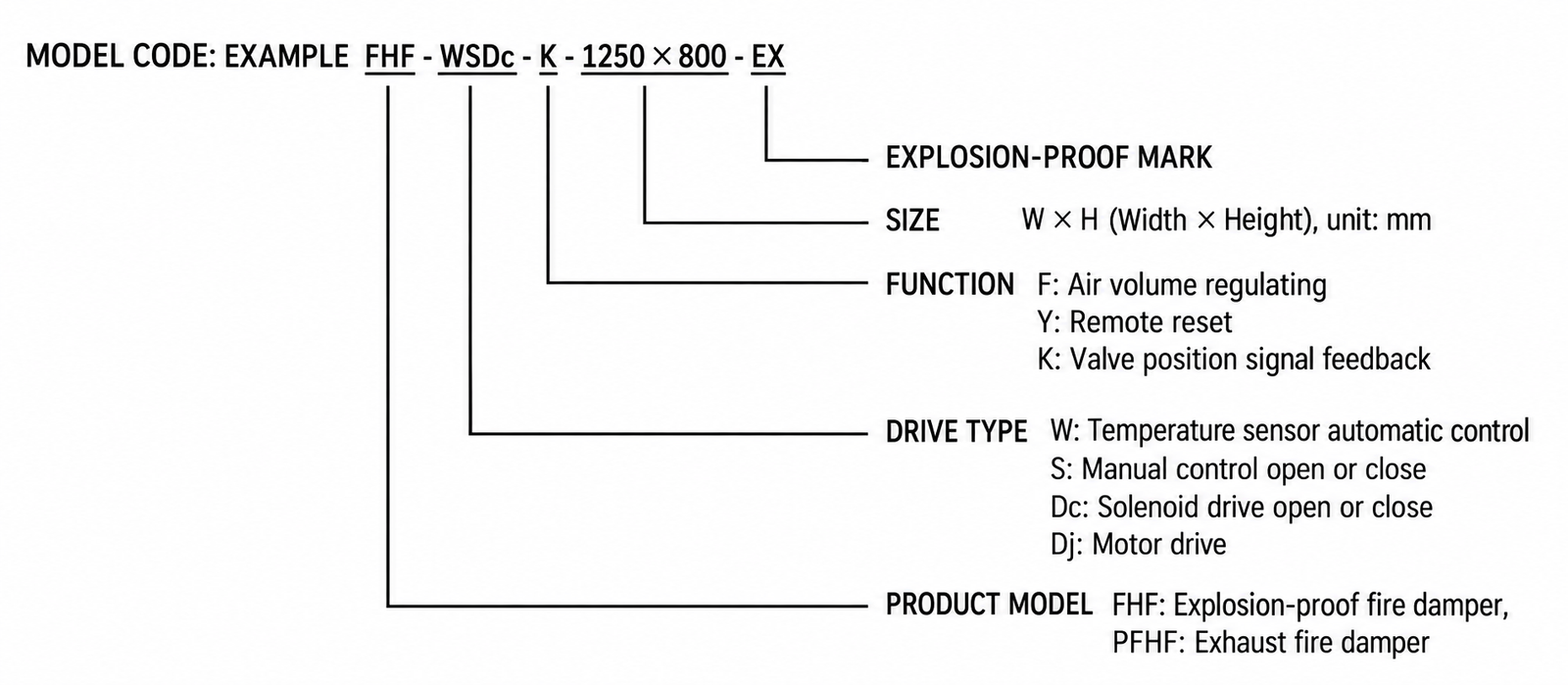 FHF Explosion-Proof Fire Damper view 2