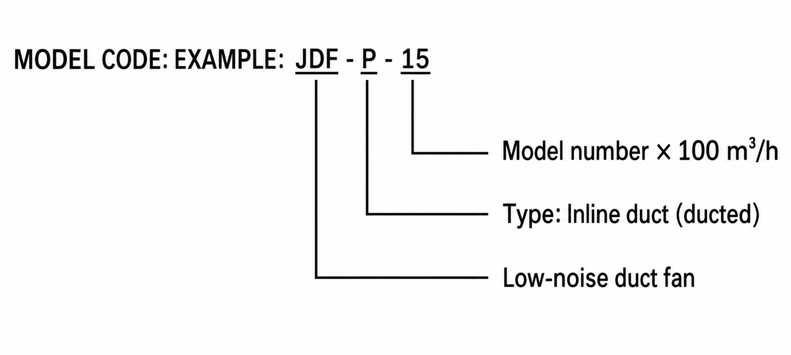 JDF-P Box-Type Inline Duct Fan view 2