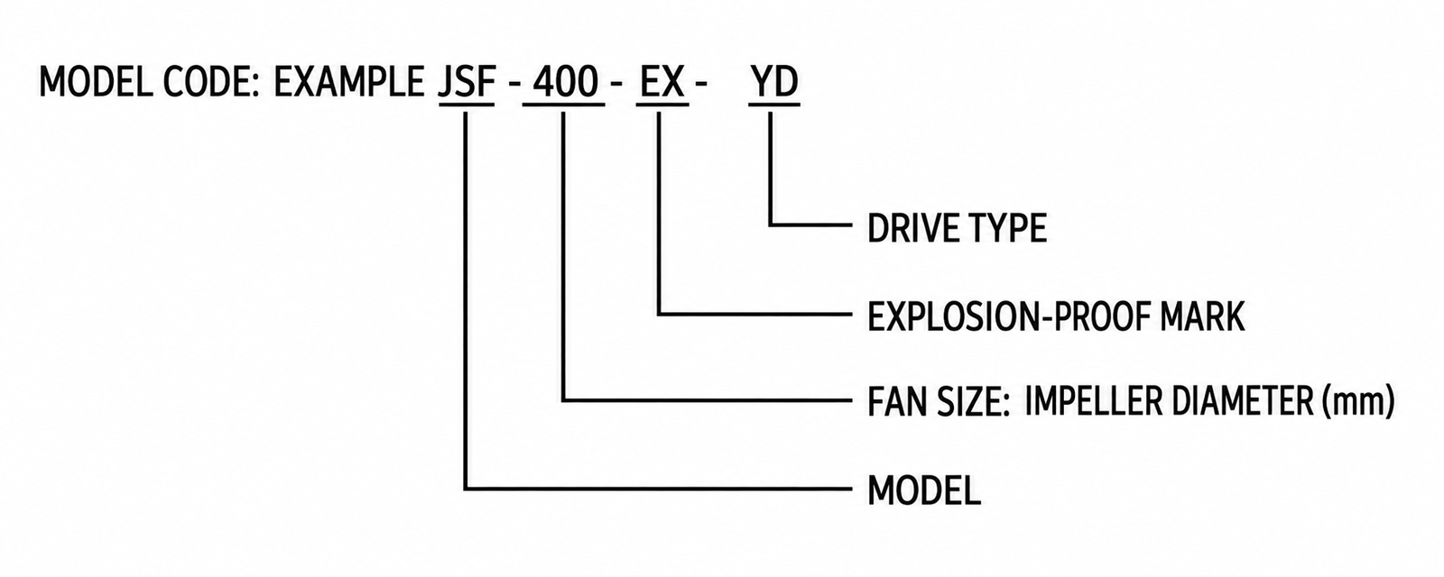 JSF-YD Induction Jet Fan view 2