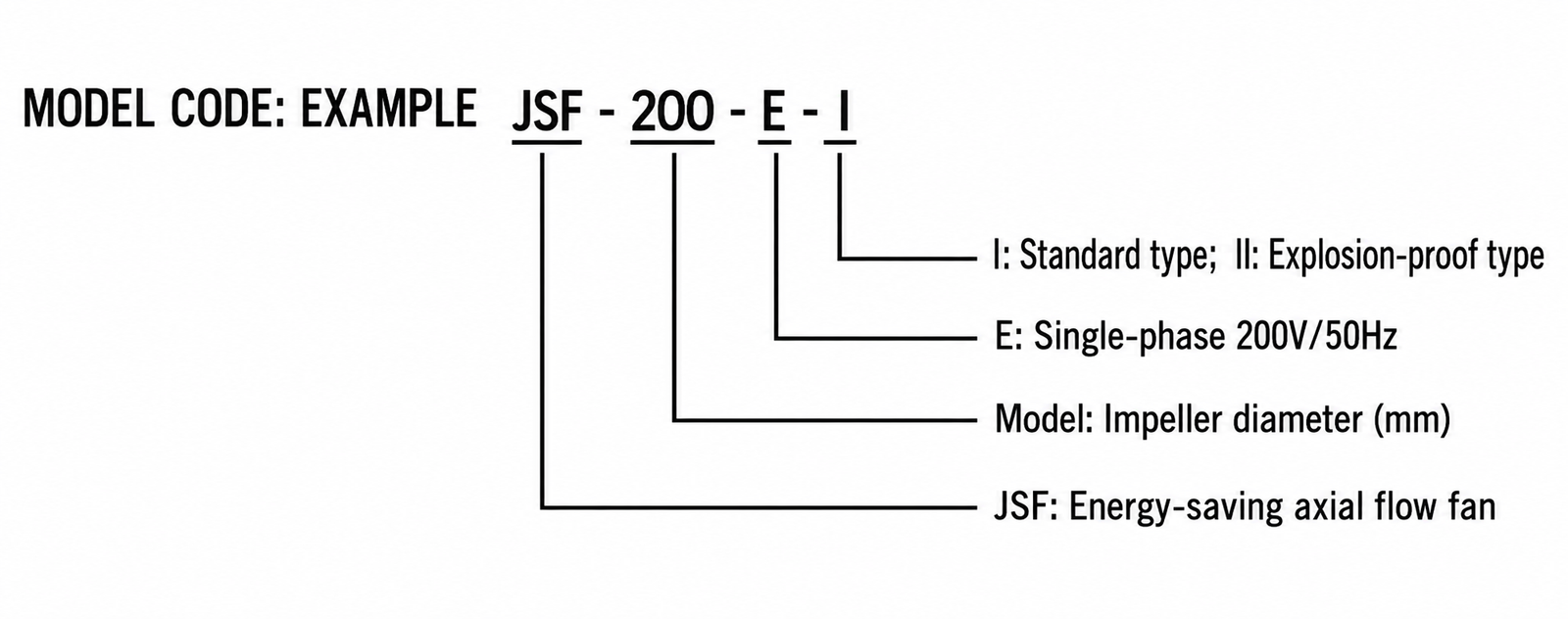 JSF-E Single-Phase Axial Fan view 2