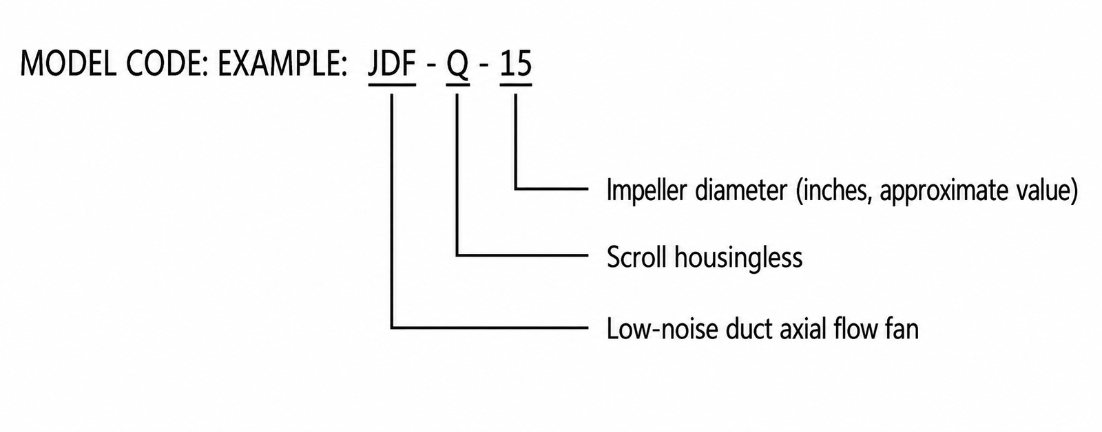 JDF-Q Plug-Type Centrifugal Inline Fan view 2