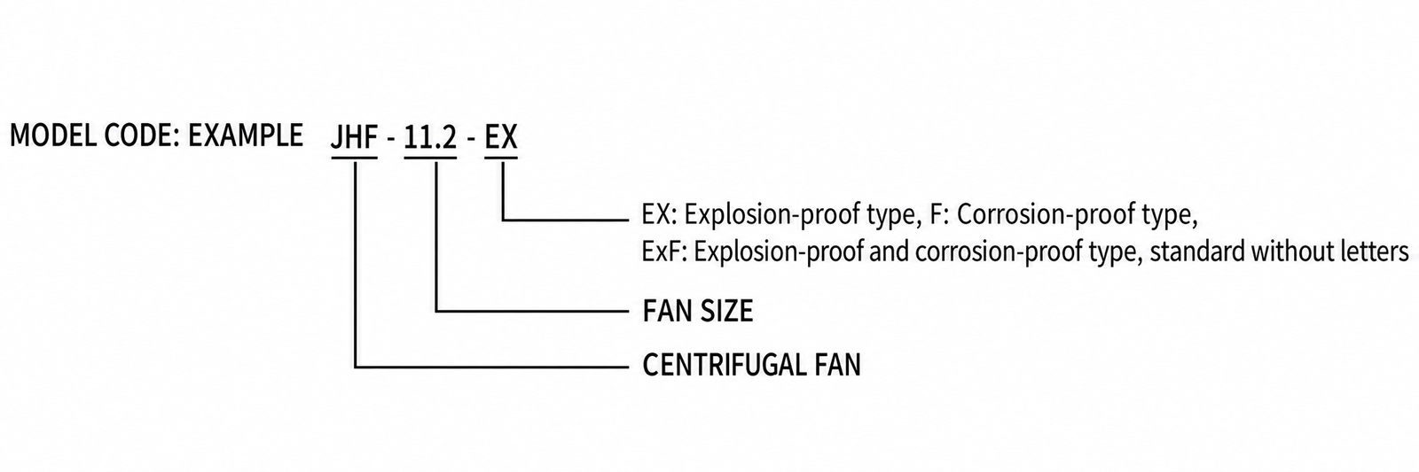 JHF Explosion-Proof Centrifugal Fan view 2