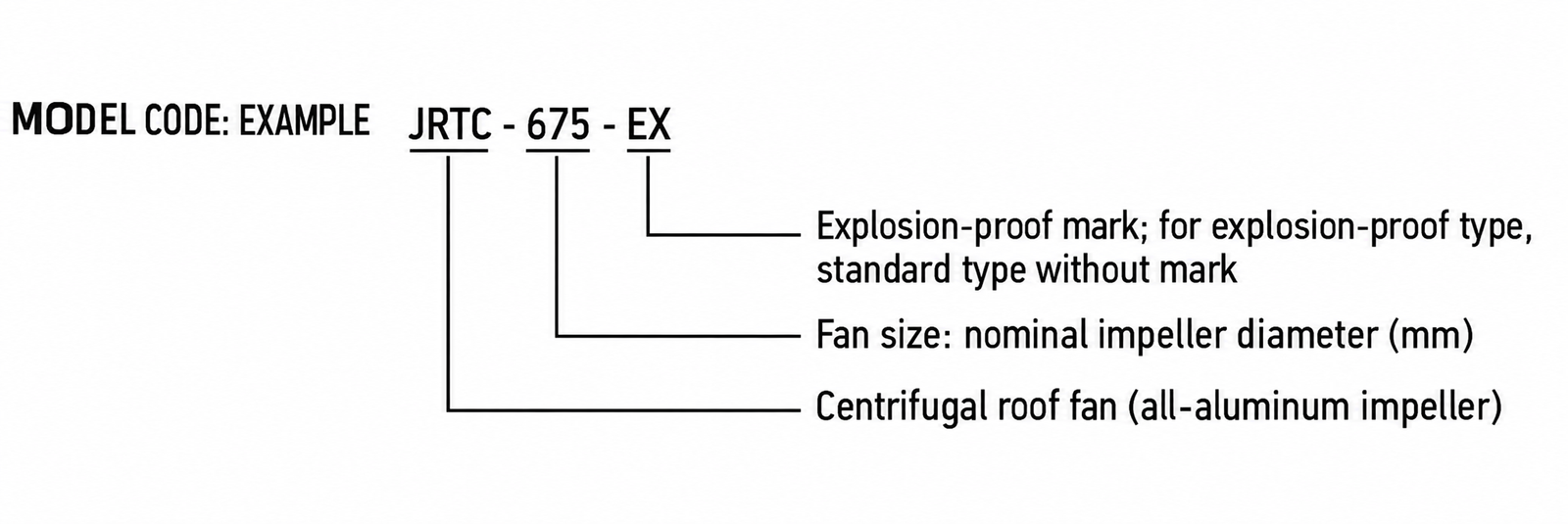 JRTC Explosion-Proof Roof Fan view 2