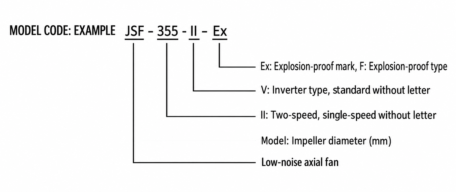 JSF-EXF Explosion-Proof Axial Fan view 2