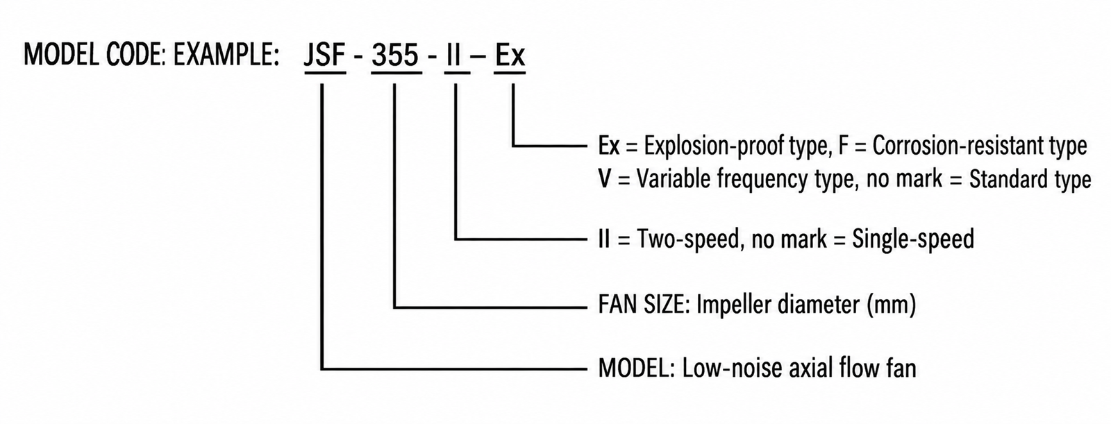 JSF-EX Explosion-Proof Axial Fan view 2