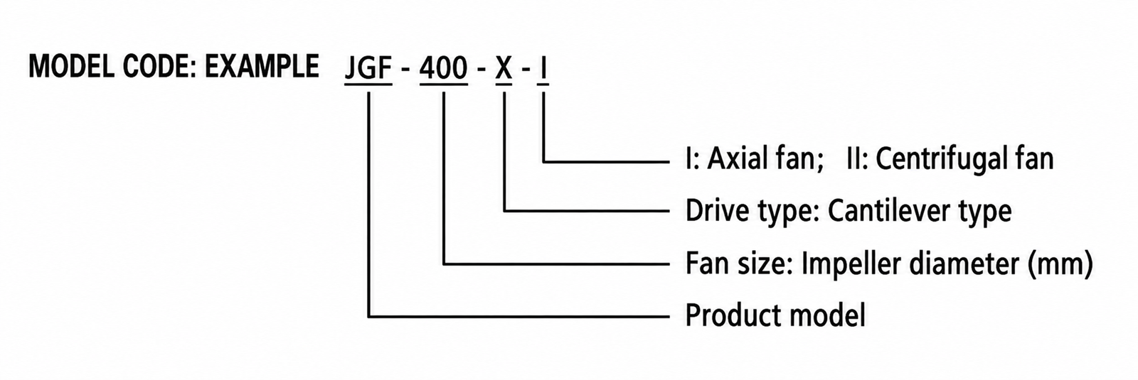 JGF-X Cantilever Axial Workstation Fan view 2