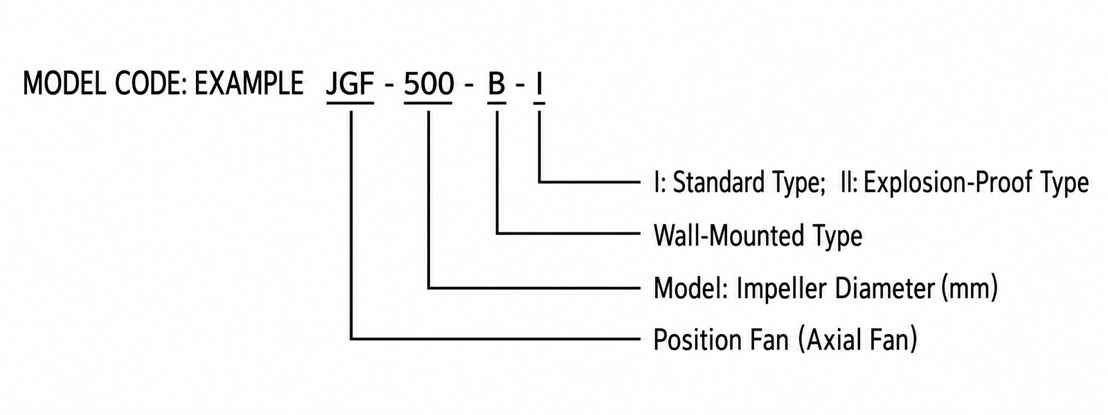 JGF-B Wall-Mounted Industrial Fan view 2