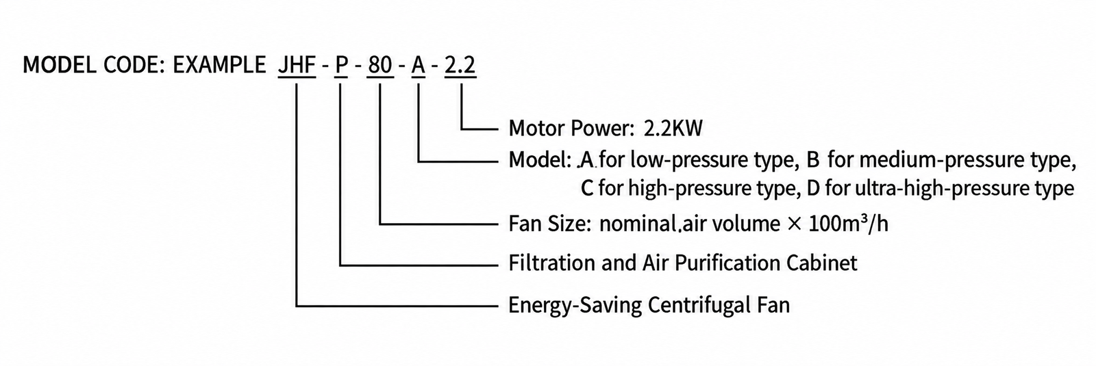 JHF-P Filtration and Air Purification Fan Cabinet view 2