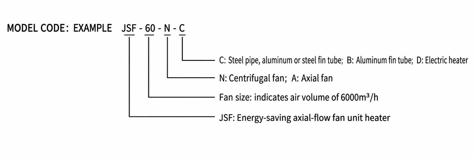 JSF-N Industrial Unit Heater view 2