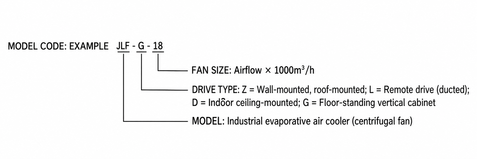 JLF Industrial Evaporative Air Cooler view 2