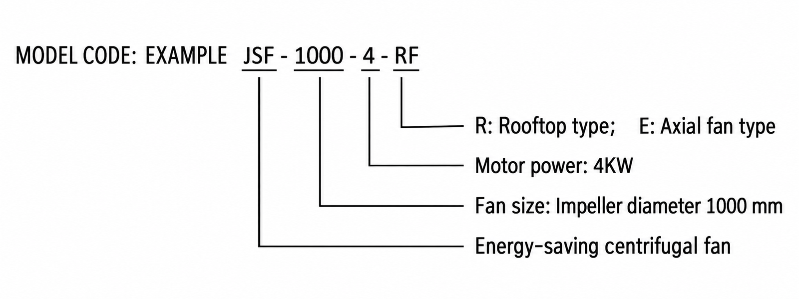 JSF-RF Roof Supply Fan view 2