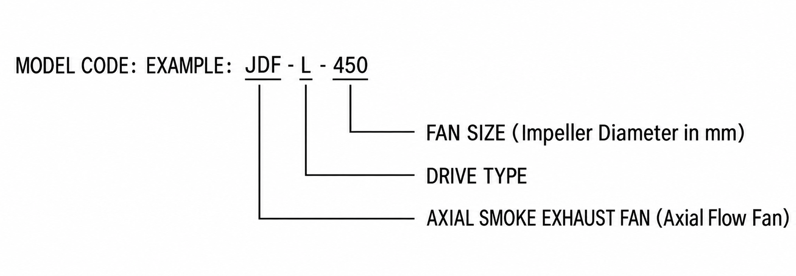 JSF-L Axial Smoke Exhaust Fan view 2
