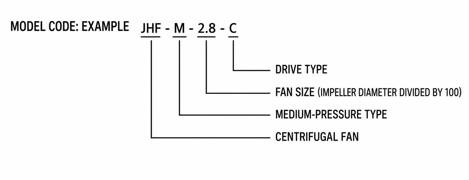JHF-M Medium-Pressure Centrifugal Fan view 4