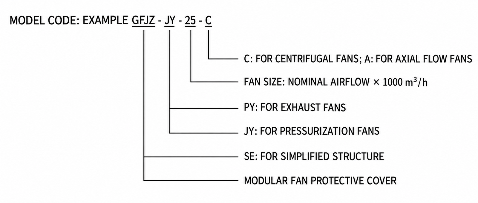 GFJZ-JY-C Modular Fan Weather Hood view 2