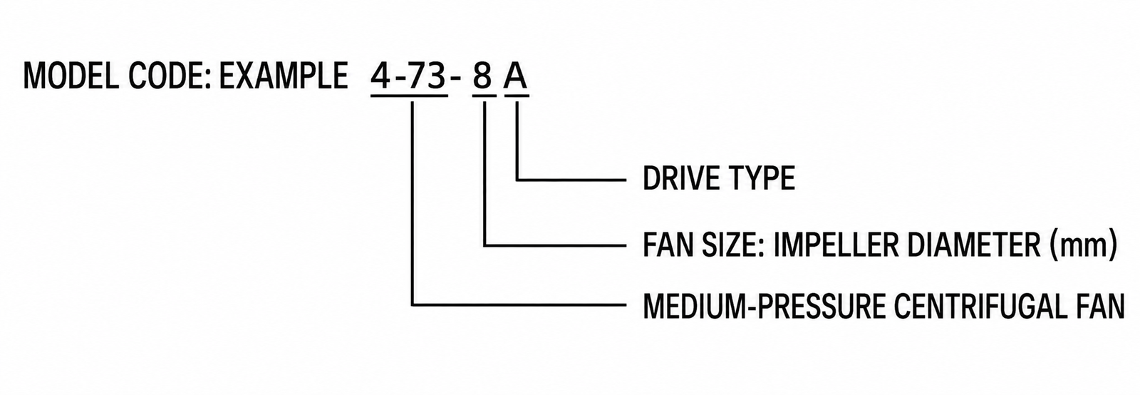 4-73 Medium-Pressure Centrifugal Fan view 2