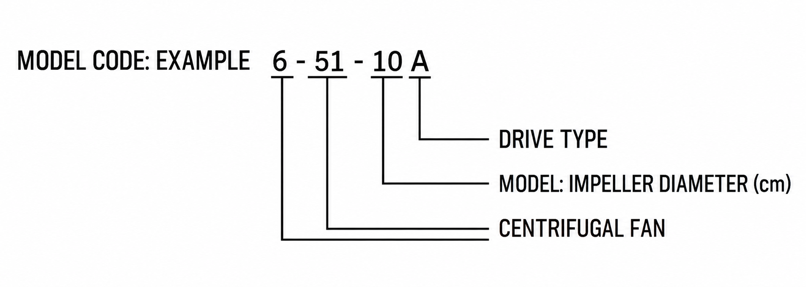 6-51 Medium-Pressure Centrifugal Fan view 2