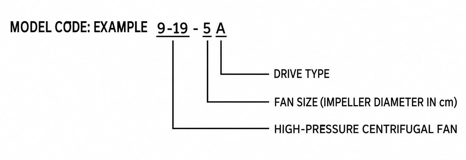 9-19 High-Pressure Centrifugal Fan view 2